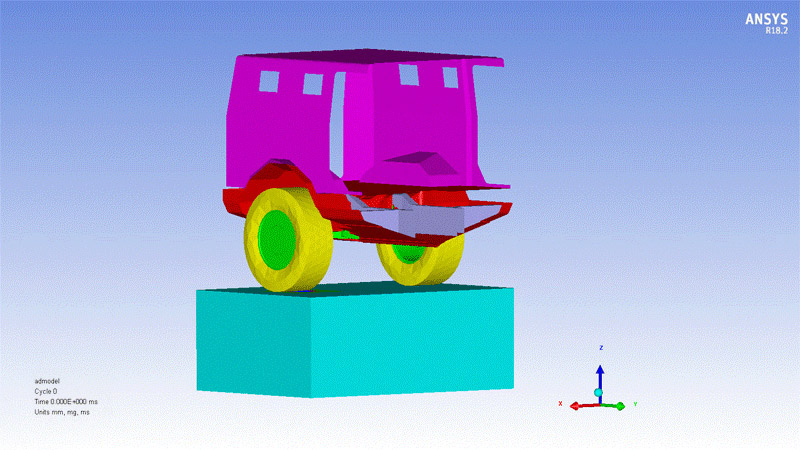 ANSYS Design